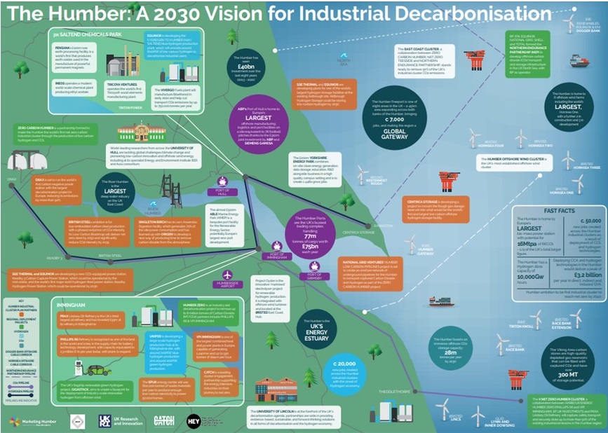 Humber Industrial Decarbonisation Conference & Exhibition